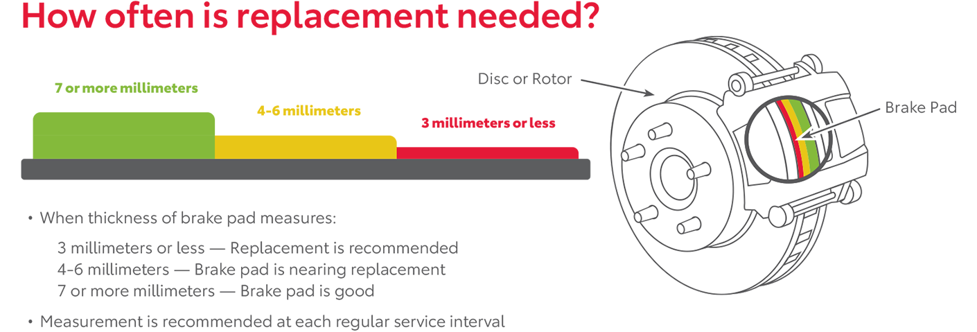 How Often Is Replacement Needed | Venice Toyota in Venice FL
